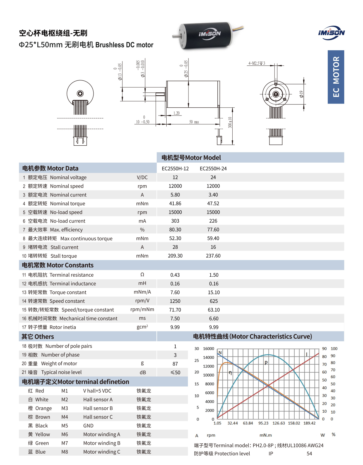 電機(jī)詳情頁(yè)-21.jpg